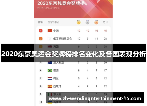 2020东京奥运会奖牌榜排名变化及各国表现分析