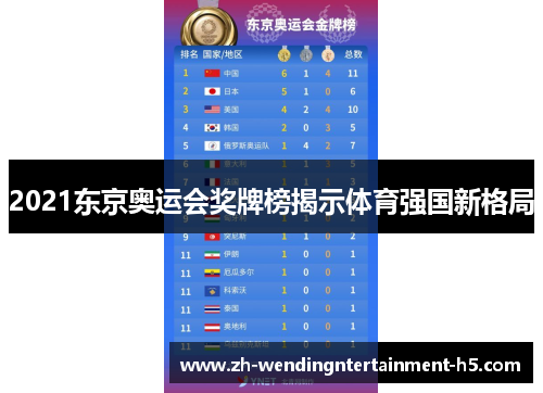 2021东京奥运会奖牌榜揭示体育强国新格局 2021东京奥运会奖牌榜揭示体育强国新格局